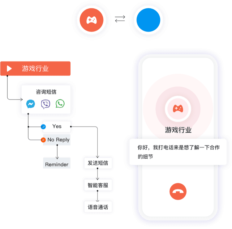 提高安全性和客户信任度
