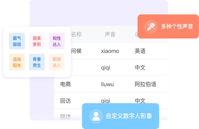 选择声音和风格