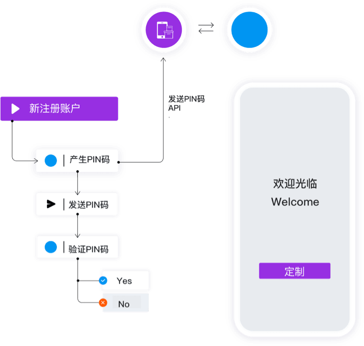 提高安全性和客户信任度